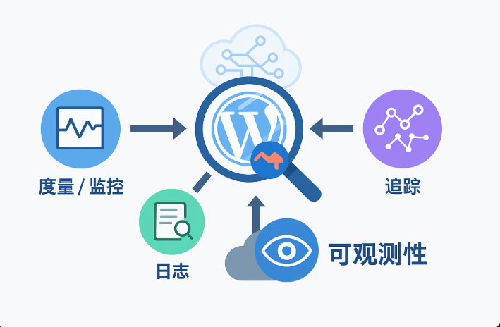监控日志.png
