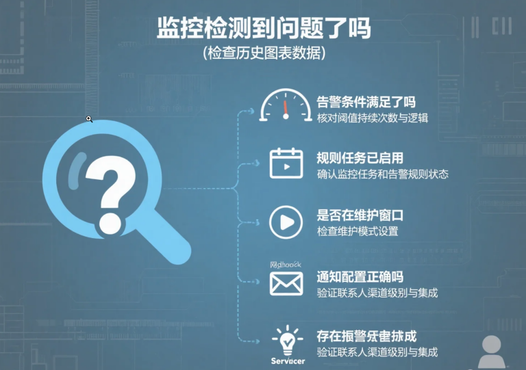1746500132267386.png 监测警报.png