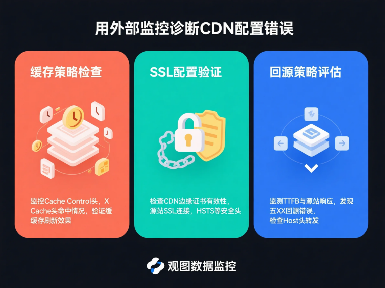 174675786894220.png 监控CDN.png